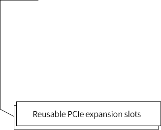 marbleshell-ms21/31 Reusable PCIe expansion slots